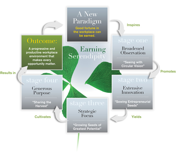 Progressive Workplace Environment Strategy by Glenn Llopis